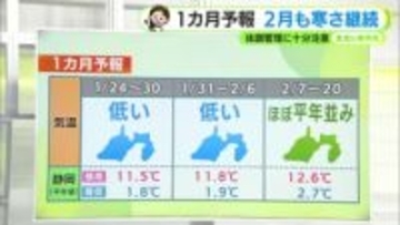朝の冷え込みはあす金曜朝がピーク　静岡マイナス2℃予想　2月も寒さ続く　【静岡・ただいま天気　1/22】