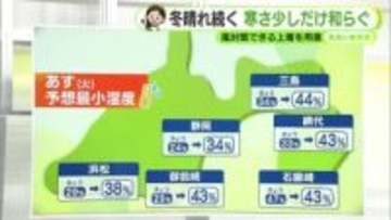 「最強＆最長寒波」は終息　寒さ若干和らぐも乾燥続く　【静岡・ただいま天気　1/26】
