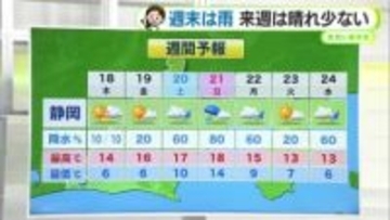 週末は雨予想　暖かい空気が流れ込むため気温は高め【静岡・ただいま天気 12/17】