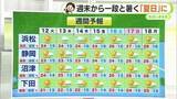 「今週は水曜から木曜にかけ不安定な天気に　週末から暑さ1段階アップか【静岡・ただいま天気　5/11】」の画像1
