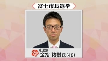 4氏による激戦 富士市長選挙は新人の金指祐樹氏（48）が当選　投票率は40.51パーセント