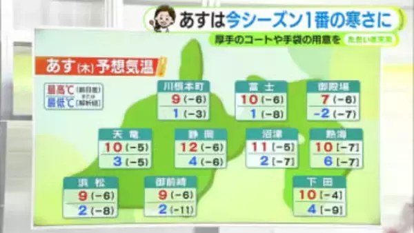 “最強寒波”が襲来　あす4日は今季一番の寒さに　静岡4℃ 浜松2℃　富士1℃予想　【静岡・ただいま天気　12/3】