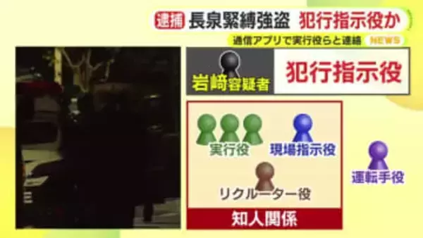 秘匿性高い通信アプリ使い実行役らと連絡か　1000万円を奪った緊縛強盗の犯行指示役とみられる男を逮捕
