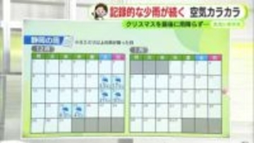 静岡は去年のクリスマスを最後に雨なし…“記録的少雨”続く　【静岡・ただいま天気　1/29】