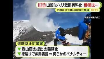 富士山の閉山期　登山規制の対策続々と…山梨県はヘリ救助有料化へ　静岡県は…