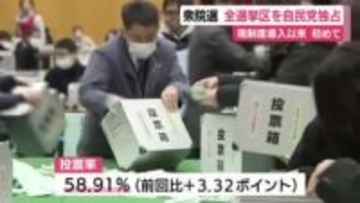 【衆院選】静岡県内の全8選挙区で自民党が全勝　1つの党による独占は小選挙区制の導入以来初