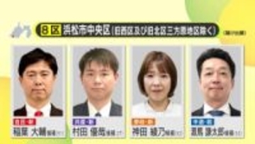 【衆院選】静岡8区　前回選で惨敗の自民党・稲葉大輔 候補が先行　中道改革連合・源馬謙太郎 候補は追いかける展開　参政党・神田綾乃 候補と共産党・村田優哉 候補は支持広からず　中盤情勢