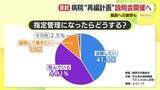 「市立病院の指定管理移行めぐり職員の4割が退職意向　「あまりに突然の通告」　市長が陳謝「具体的な説明を早い段階から…」　職員を対象に待遇や給与体系を説明へ」の画像1