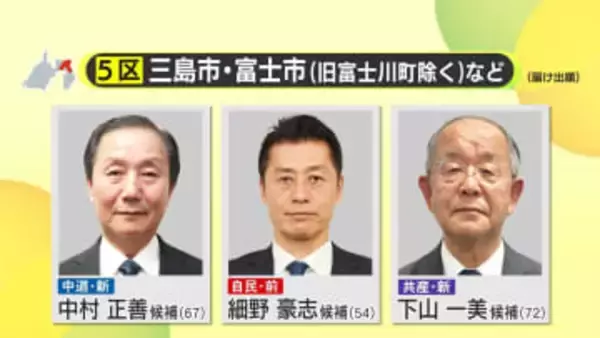 【衆院選】静岡5区　自民党・細野豪志 候補が10連勝に向け独走状態　中道改革連合・中村正善 候補は低迷　共産党・下山一美 候補は支持広がらず　中盤情勢
