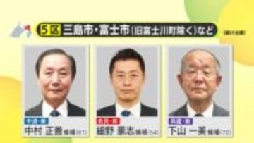【衆院選】静岡5区　自民党・細野豪志 候補が10連勝に向け独走状態　中道改革連合・中村正善 候補は低迷　共産党・下山一美 候補は支持広がらず　中盤情勢