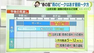 あす金曜は「春の嵐」激しい雨や強風に注意を　新たな台風も発生へ【静岡・ただいま天気　4/9】