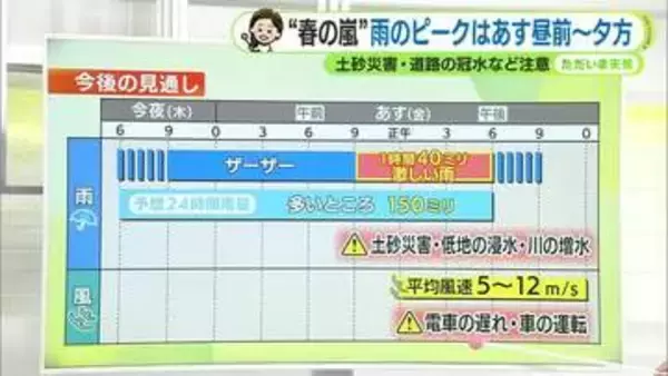 あす金曜は「春の嵐」激しい雨や強風に注意を　新たな台風も発生へ【静岡・ただいま天気　4/9】