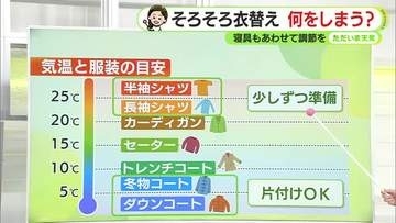 そろそろ衣替えの時期　でもあす水曜朝はヒンヤリ「花冷え」（静岡・ただいま天気　4/7】