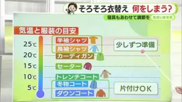 そろそろ衣替えの時期　でもあす水曜朝はヒンヤリ「花冷え」（静岡・ただいま天気　4/7】