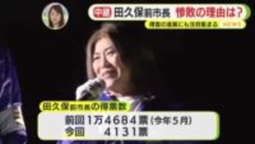 【中継】田久保前市長　4000票獲得には驚きの声も　惨敗の理由は「学歴詐称問題に端を発した騒動への対応評価されず」　警察は強制捜査の必要性も含めて慎重に検討　伊東市の混乱に終止符