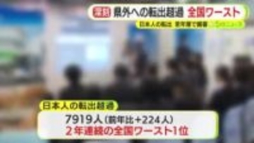 県外に転出した日本人　2年連続で全国ワースト1位　若年層が顕著　6711人の転出超過