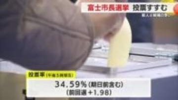 4氏の激戦　静岡県富士市長選の投票すすむ　午後5時現在の投票率34.59％　夜遅くに大勢判明の見通し
