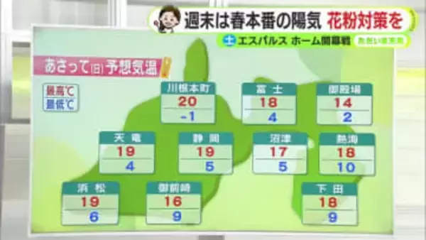 週末は「春モード」　予想最高気温20℃の地点も　来週は寒さ戻る【静岡・ただいま天気　2/13】