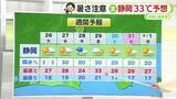 「静岡33℃予想も　暑さに注意の1週間　「暑熱順化」で暑さに負けない体づくりを　【静岡・ただいま天気　5/25】」の画像1
