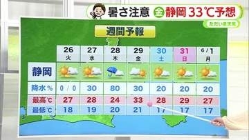 静岡33℃予想も　暑さに注意の1週間　「暑熱順化」で暑さに負けない体づくりを　【静岡・ただいま天気　5/25】