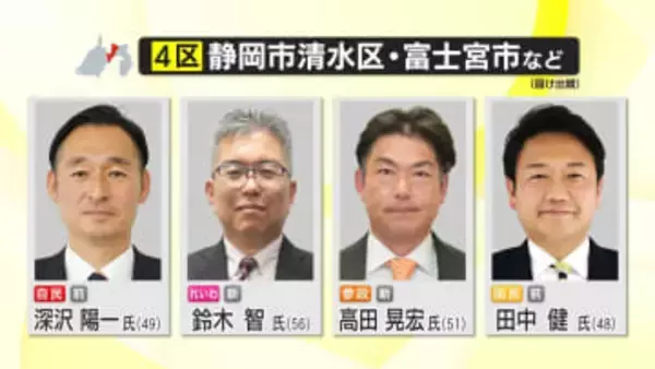 【開票速報】衆院選 静岡4区　自民・深澤陽一 元外務大臣政務官が雪辱　連勝目指した国民・田中健 氏は比例復活に望み託す