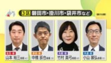 【衆院選】静岡3区　自民党・山本裕三 候補と中道改革連合・小山展弘 候補が熾烈な接戦　参政党・中橋辰也 候補と共産党・竹村真弓 候補は広がりを欠く　中盤情勢