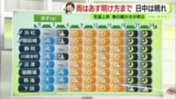 4日(水)は公立高校入試　晴れますが花粉注意【静岡・ただいま天気　3/3】