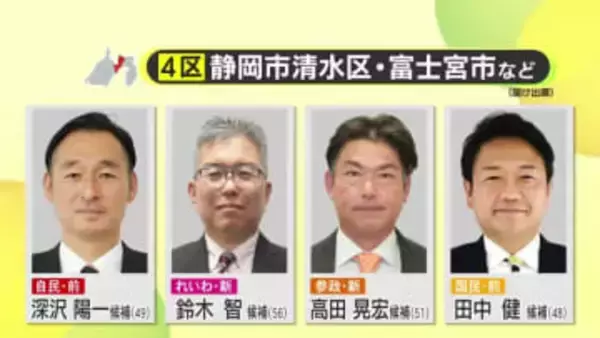 【衆院選】一騎打ちから一転して野党乱立の静岡4区　再び選挙区から国政目指す自民党・深沢候補　連勝だけを見据える国民・田中候補　割って入る参政党・高田候補とれいわ・鈴木候補