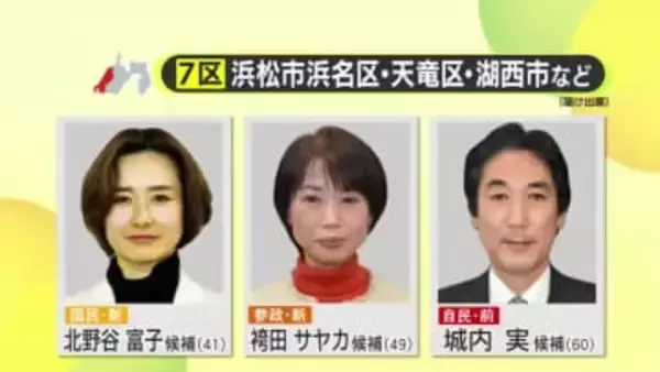 【衆議院】現職大臣の牙城となっている静岡7区　自民党・城内候補に挑む国民民主党・北野谷候補と参政党・袴田候補