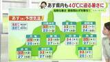 「あす水曜は静岡県内も40℃に迫る暑さに　熱中症警戒アラートも発表　厳重警戒を【静岡・ただいま天気　7/21】」の画像1