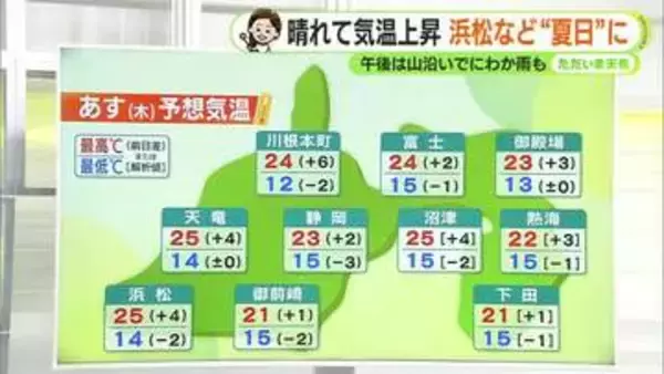 あす木曜は天気回復で「夏日」予想も　そろそろ本格的な衣替えの時期【静岡・ただいま天気 　4/15】