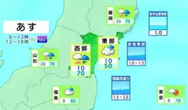 【8日宮城の天気】天気下り坂 外出時は折り畳み傘を tbc気象台（7日午後4時40分時点）