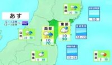 【8日宮城の天気】天気下り坂 外出時は折り畳み傘を tbc気象台（7日午後4時40分時点）