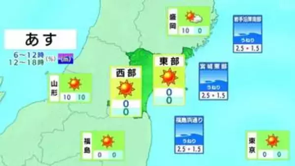 「【3日宮城の天気】一日を通して晴れる　風がやや強くスギ花粉の飛散が非常に多いおそれ（2日午後5時現在）tbc気象台」の画像