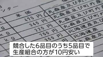 見積もりは毎回「10円差」　給食センターと農産物生産組合が刑事告訴された理由とは　宮城・丸森町