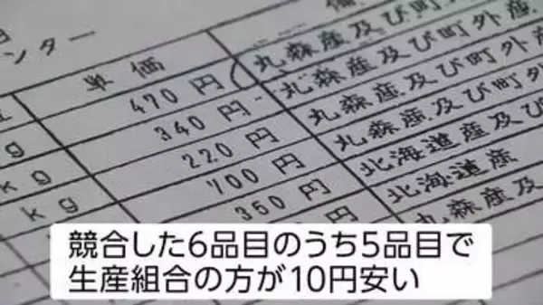 見積もりは毎回「10円差」給食センターと農産物生産組合が刑事告訴された理由とは　宮城・丸森町
