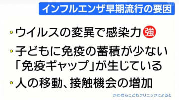 インフルエンザ早期流行　要因は「免疫ギャップ」と"ウイルスの変異"に"人の移動増加" 宮城