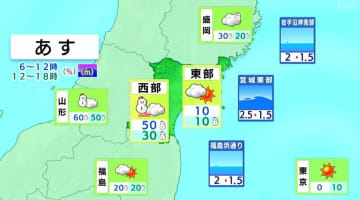 【5日宮城の天気】5日明け方は広く雪 仙台でも積雪の可能性 スリップに十分注意 tbc気象台（4日午後4時現在）