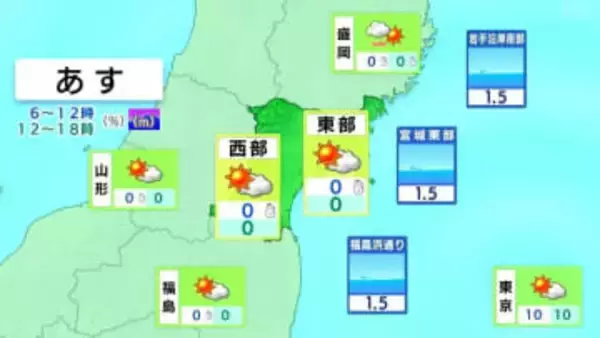【路面・水道管の凍結注意】19日朝は各地で氷点下の冷え込み 週末は一転して11月中旬並みの暖かさに tbc気象台