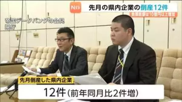 ４月の企業倒産件数１２件　負債総額は１０億円以上増加　宮城