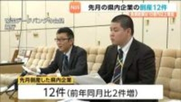 ４月の企業倒産件数１２件　負債総額は１０億円以上増加　宮城