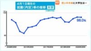 就職活動「給与だけでなくトータルで見て判断」売り手市場続く　地元志向とワークライフバランスを重視する就活生