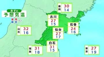 白石31℃で真夏日になる予想 熱中症に注意を【17日宮城の天気】(16日午後4時現在)