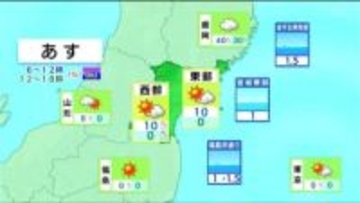 【10日宮城の天気】最高気温は3月上旬から中旬並み　雨や雪降らず空気の乾燥続く　tbc気象台