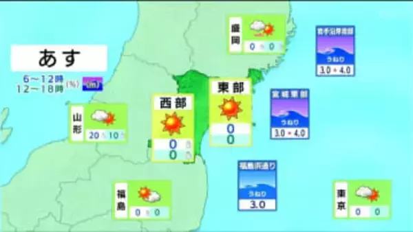 【12日宮城の天気】最高気温は10度前後まで上がり　一日通してすっきりと晴れる（11日午後4時現在）tbc気象台