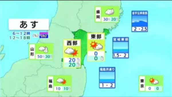 【6日宮城の天気】東部を中心に晴れ 西部は雪や雨の降る所も　寒気の影響で午後 気温が大幅ダウン　tbc気象台（5日午後4時現在）