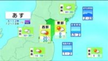 【6日宮城の天気】東部を中心に晴れ 西部は雪や雨の降る所も　寒気の影響で午後 気温が大幅ダウン　tbc気象台（5日午後4時現在）