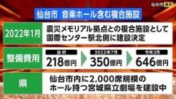 仙台市の「音楽ホール・震災メモリアル拠点」複合施設の建設構想のポイントまとめ