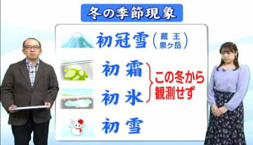 蔵王で29日に「初冠雪」　一方で「初霜・初氷」は気象庁で今冬から観測取りやめ　その理由とは？　tbc気象台