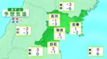 【20日宮城の天気】最低気温ー2℃前後の所多く路面凍結に注意必要 東部では暴風警報も tbc気象台（19日午後4時現在）